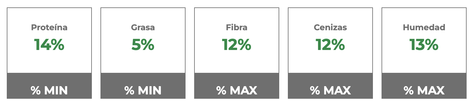 Finca Biolac